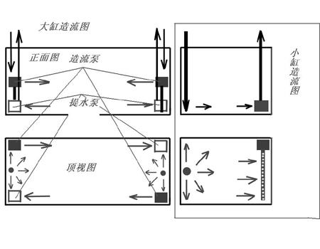 简易鱼缸造流设计图