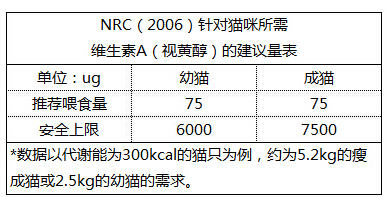 肝脏，猫咪怎么吃才安全？